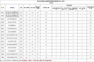 绝对功臣！威姆斯21中13&三分4中2 得到32分6板5助1断