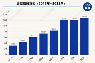 真没办法？！苏群：湖人打的不可能比这一场更好了！